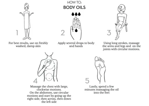 Absolute Anti Aging Body Oil - Körperöl