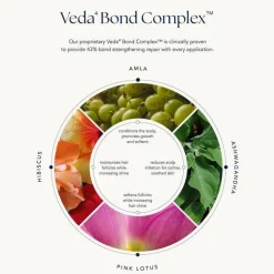 Regenerative Veda⁴ Bond Complex Shampoo